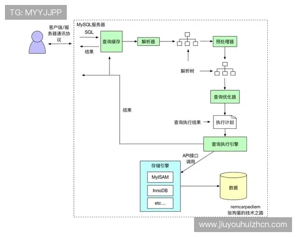 九游在线客服服务流程详解让玩家了解从咨询到解决的每一步