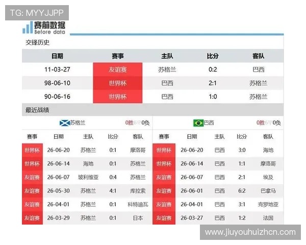 世界杯摩洛哥vs巴西小组积分实时更新及比赛影响分析
